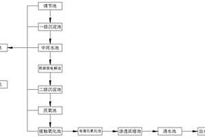 气田废水处理方法