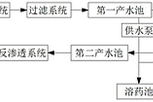 提高电镀园区产水率的废水处理系统