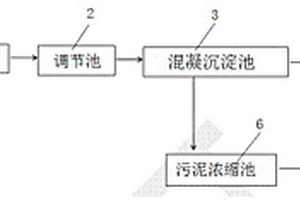 环保低能耗低成本印染废水处理系统