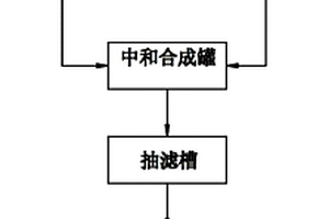 电路板蚀刻废水的碱式氯化铜合成装置