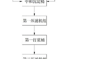 电路板蚀刻废水的硫酸铜合成装置