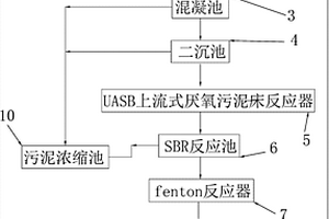 有机硅废水处理系统