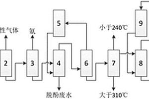 从废水中提取二元酚的系统