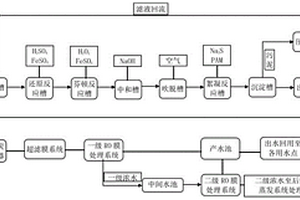 垃圾渗滤液废水处理工艺