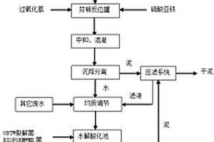 难降解有机废水生物处理增效方法