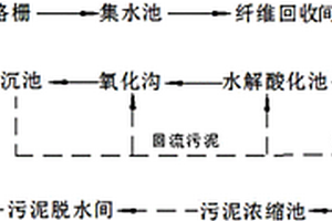 造纸中段废水的处理系统