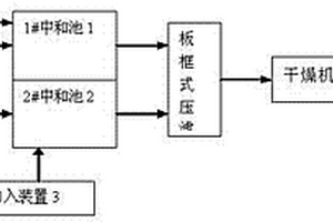 预涂感光版生产废水制备氢氧化铝系统