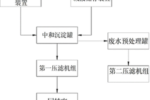 电路板退锡废水的二氧化锡合成装置