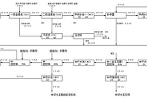 水泥脱硫废水零排系统