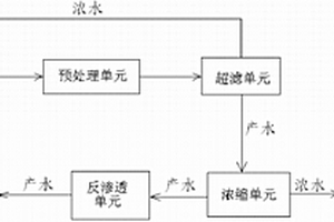 电镀含镍废水的处理系统