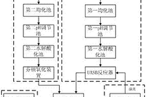 用于有机合成的废水处理系统
