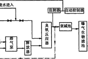 提高用臭氧和曝气生物滤池联合处理废水的臭氧利用率的方法