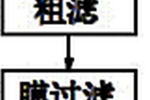 膜法油墨废水深度处理方法