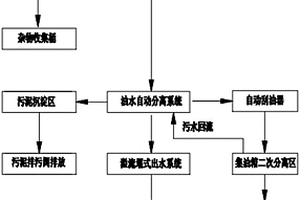 餐饮废水隔油提升处理方法