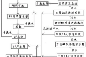 电镀废水零排放的系统