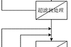 利用膜分离技术处理低浓度含氨废水的方法