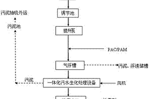 厂区生产废水处理工艺