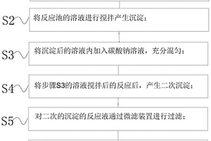 树脂再生液废水处理方法