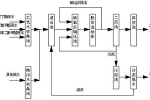 酚醛树脂生产工艺废水生物处理装置
