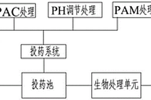 催化氧化研磨废水处理系统装置及工艺