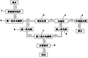 带纯水回流及可调废水比的冲洗方式的净水器
