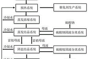 车用尾气脱硫催化剂废水零排放系统和工艺