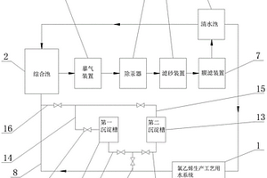 氯乙烯生产工艺的含汞废水处理系统