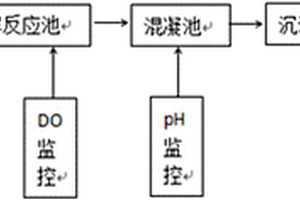 处理印染废水的微电解填料及工艺