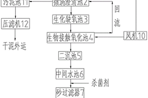 酸洗钝化废水处理系统