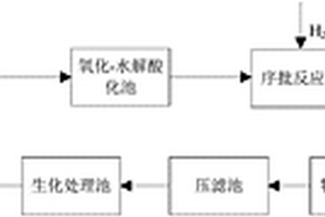 感光材料废水环保处理系统