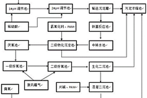 油田压裂液废水的处理方法