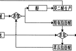 癸二酸生产中的含酚废水的处理工艺