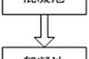 PCB废水处理工艺