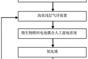 养殖废水的处理方法