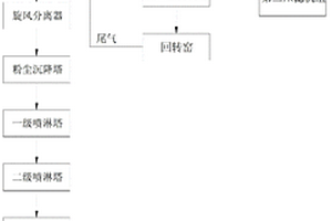 退锡废水的二氧化锡和尾气回收装置