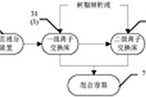 含铵磷废水回收利用系统及方法