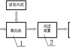湿法烟气脱硫废水的处理工艺