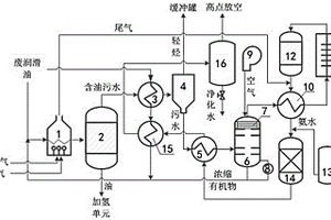 废润滑油废水净化工艺