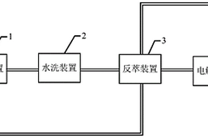 碱性含铜蚀刻废液再生及氨氮废水循环系统