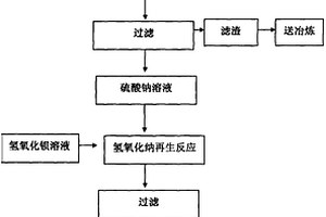 脱硫含铅废水循环利用处理方法