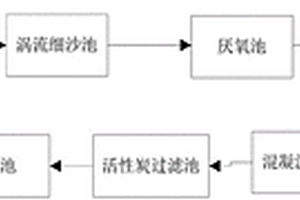 高盐废水处理系统