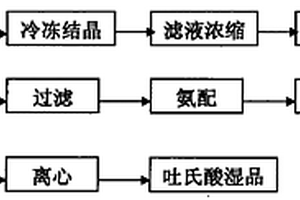 由吐氏酸生产废水提取有效成分制吐氏酸的方法