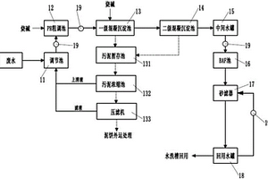 酸性清洗废水处理系统