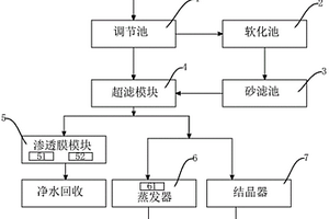 废水零排放系统