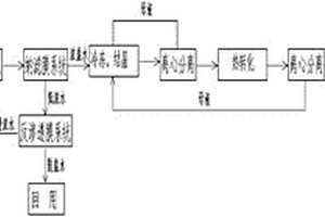 白炭黑生产废水处理工艺