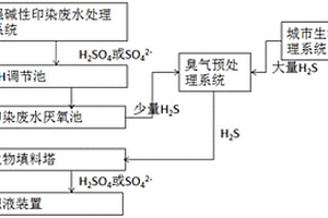 酸循环回收的强碱性印染废水处理系统