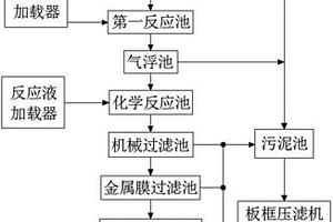 用于板材生产的废水处理系统
