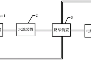 碱性含铜蚀刻废液再生及氨氮废水循环系统