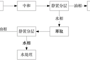 橡胶防老剂TMQ生产废水中物料回收的方法