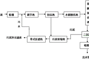 染料废水的处理系统